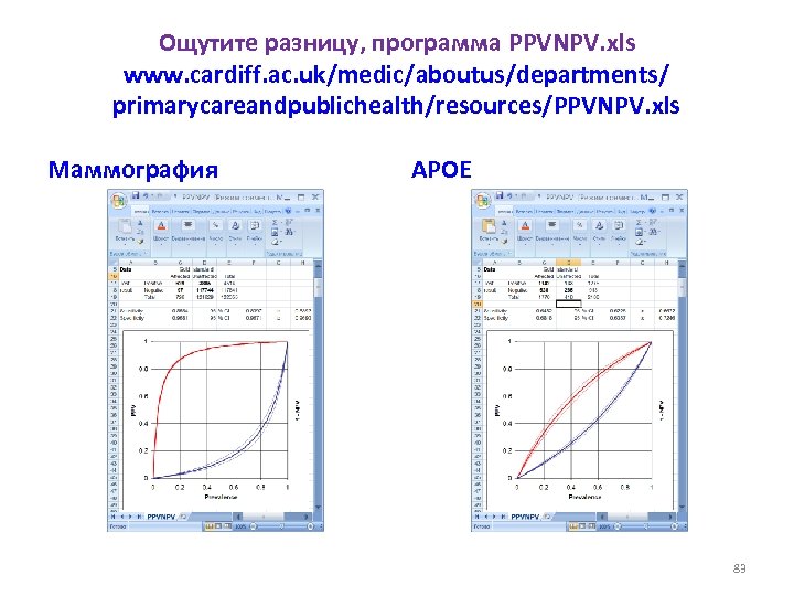 Ощутите разницу, программа PPVNPV. xls www. cardiff. ac. uk/medic/aboutus/departments/ primarycareandpublichealth/resources/PPVNPV. xls Маммография APOE 83