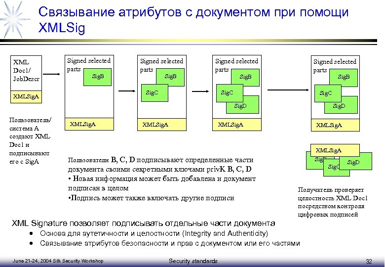 Связывание атрибутов с документом при помощи XMLSig XML Doc 1/ Job. Descr Signed selected