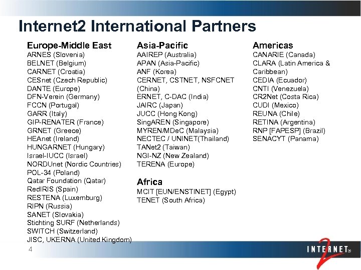 Internet 2 International Partners Europe-Middle East Asia-Pacific Americas ARNES (Slovenia) BELNET (Belgium) CARNET (Croatia)