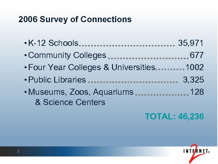 2006 Survey of Connections • K-12 Schools • Community Colleges • Four Year Colleges