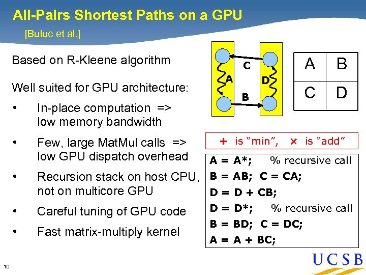 All-Pairs Shortest Paths on a GPU [Buluc et al. ] Based on R-Kleene algorithm