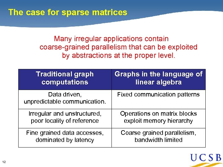The case for sparse matrices The Case for Sparse Matrices Many irregular applications contain