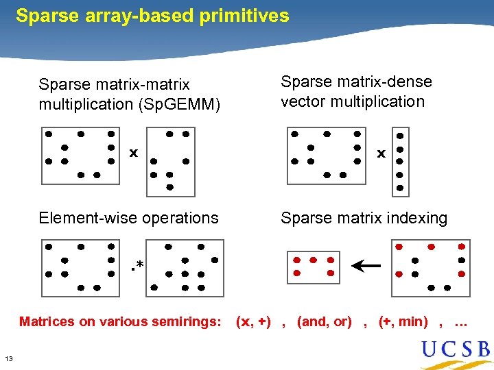 Sparse array-based primitives Identification of Primitives Sparse matrix-matrix multiplication (Sp. GEMM) x Element-wise operations