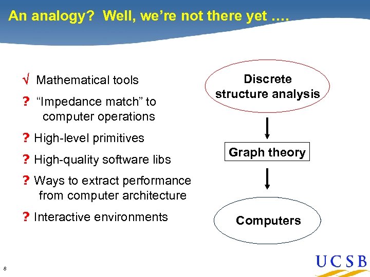 An analogy? Well, we’re not there yet …. Mathematical tools ? “Impedance match” to