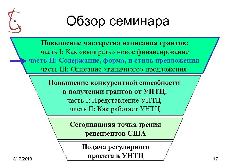 Обзор семинара Повышение мастерства написания грантов: часть I: Как «выиграть» новое финансирование часть II: