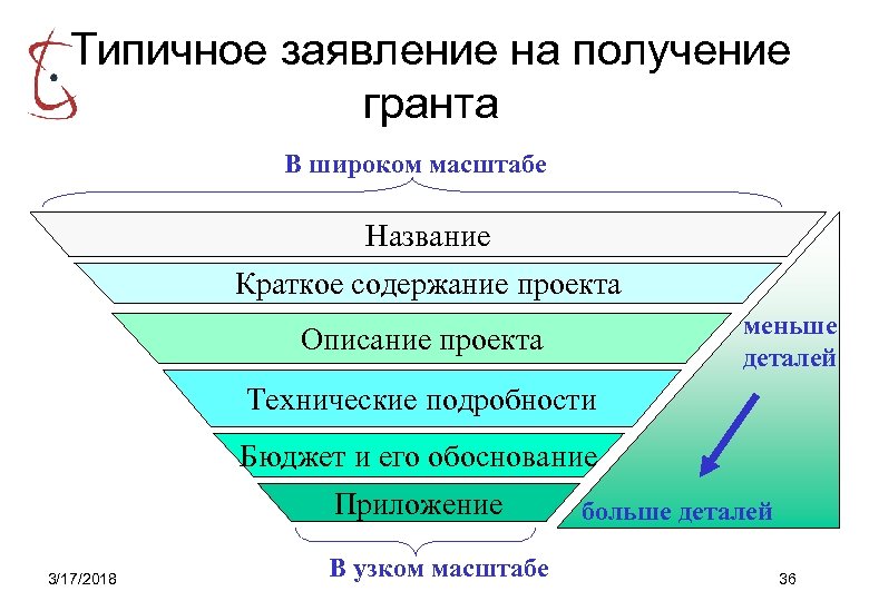 Заявка на президентский грант образец победившего проекта