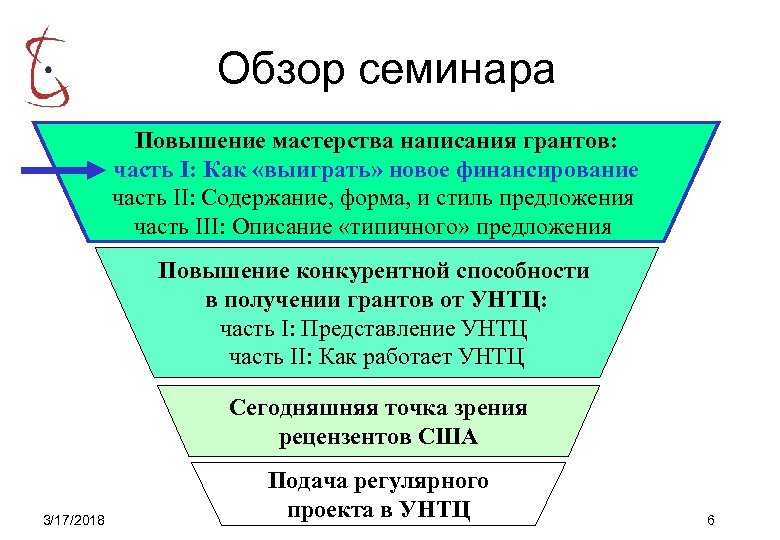 Обзор семинара Повышение мастерства написания грантов: часть I: Как «выиграть» новое финансирование часть II: