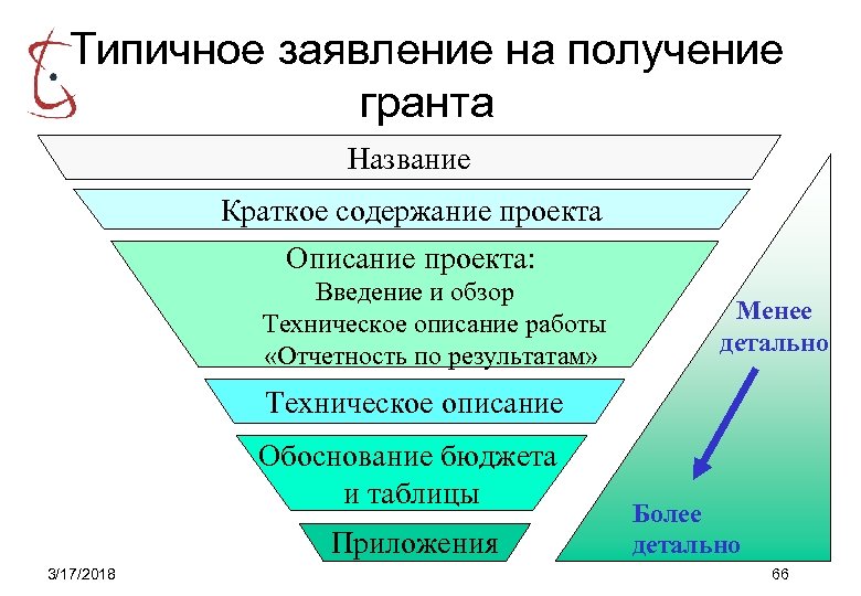 Типичное заявление на получение гранта Название Краткое содержание проекта Описание проекта: Введение и обзор