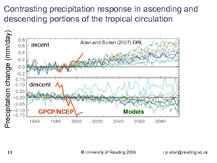 Precipitation change (mm/day) Contrasting precipitation response in ascending and descending portions of the tropical