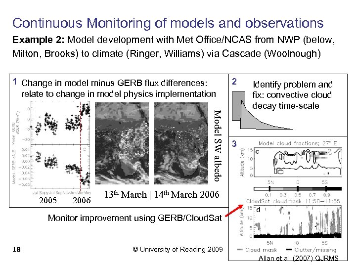 Continuous Monitoring of models and observations Example 2: Model development with Met Office/NCAS from
