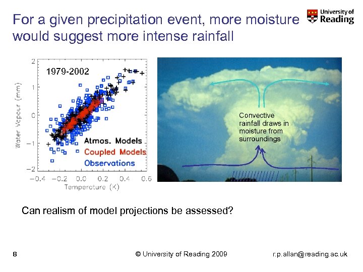 For a given precipitation event, more moisture would suggest more intense rainfall 1979 -2002