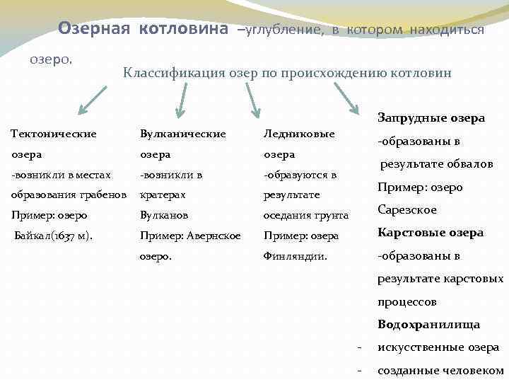 Типы котловин. Происхождение Озёрных котловин таблица. Классификация озер по происхождению. Классификация озерных котловин по происхождению. Происхождение котловин озер таблица.