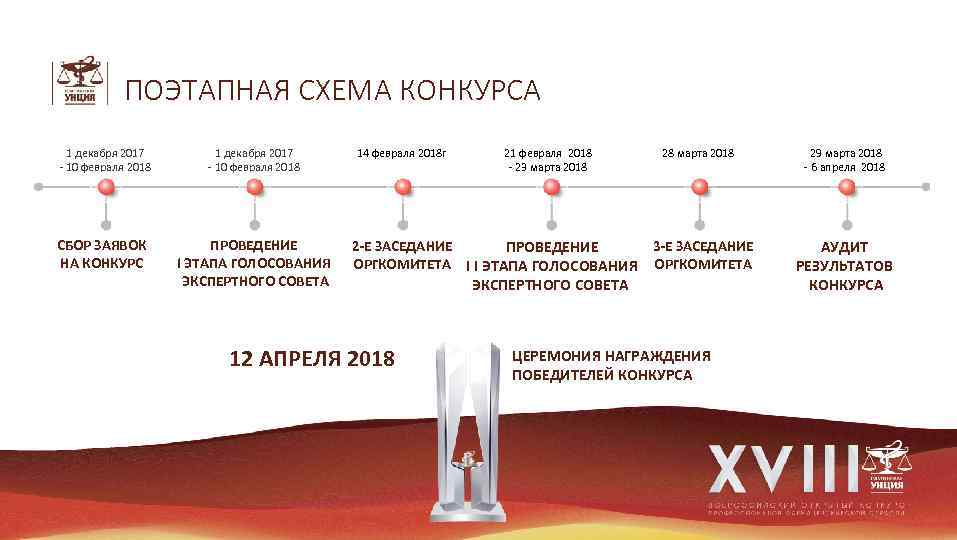 ПОЭТАПНАЯ СХЕМА КОНКУРСА 1 декабря 2017 - 10 февраля 2018 СБОР ЗАЯВОК НА КОНКУРС