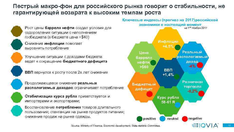 Пестрый макро-фон для российского рынка говорит о стабильности, не гарантирующей возврата к высоким темпам
