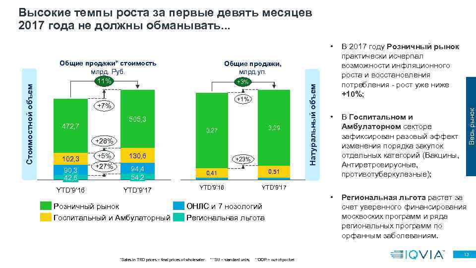 Высокие темпы роста за первые девять месяцев 2017 года не должны обманывать. . .