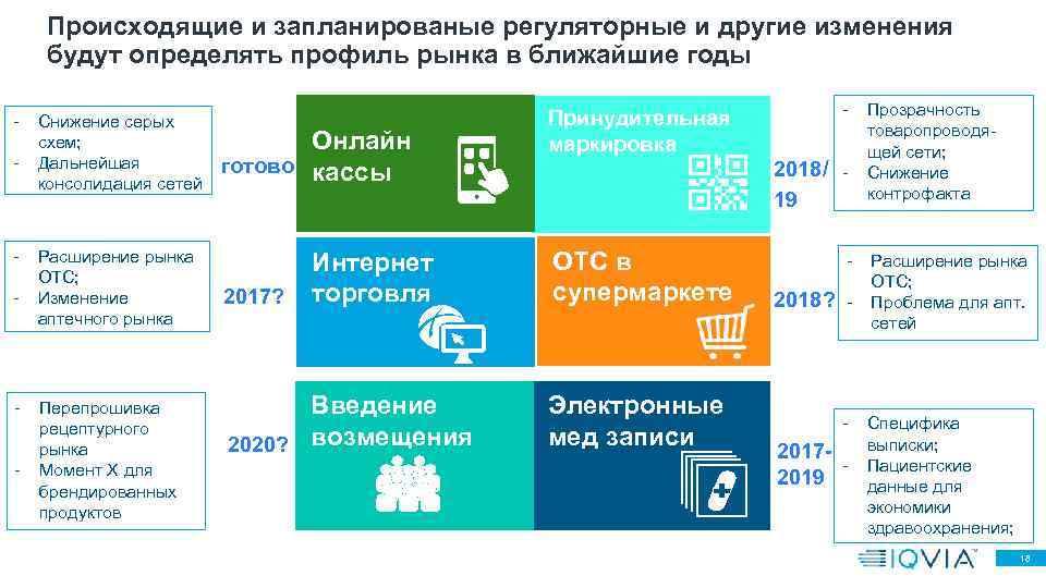 Происходящие и запланированые регуляторные и другие изменения будут определять профиль рынка в ближайшие годы