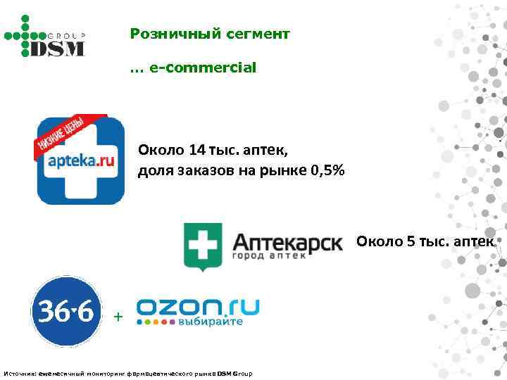 Розничный сегмент … e-commercial Около 14 тыс. аптек, доля заказов на рынке 0, 5%