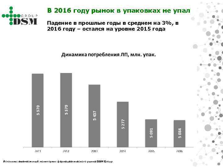 В 2016 году рынок в упаковках не упал Падение в прошлые годы в среднем