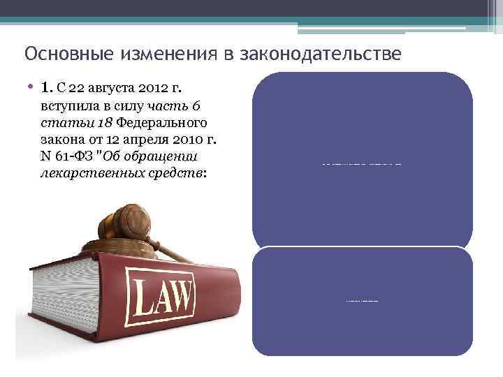 Основные изменения в законодательстве • 1. С 22 августа 2012 г. вступила в силу