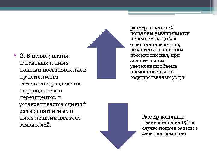  • 2. В целях уплаты патентных и иных пошлин постановлением правительства отменяется разделение