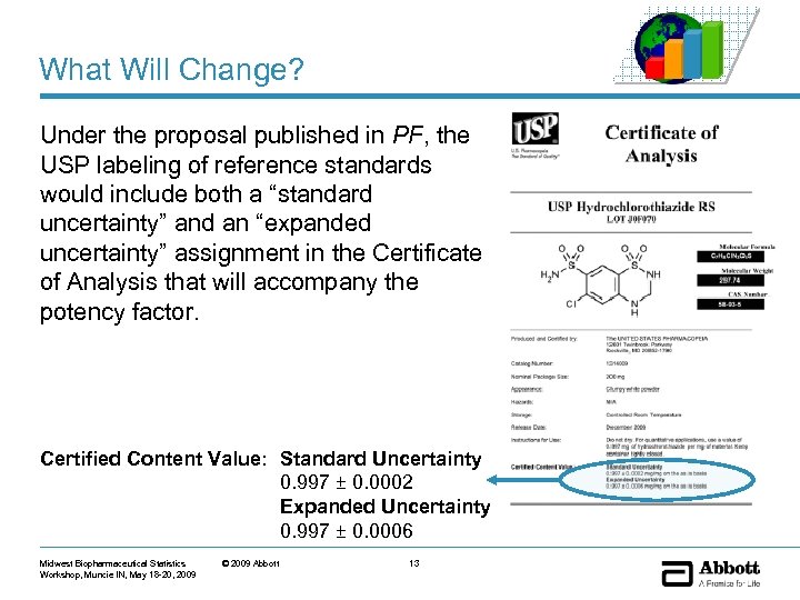 What Will Change? Under the proposal published in PF, the USP labeling of reference