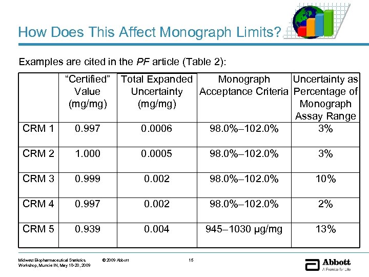 How Does This Affect Monograph Limits? Examples are cited in the PF article (Table