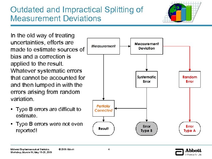 Outdated and Impractical Splitting of Measurement Deviations In the old way of treating uncertainties,