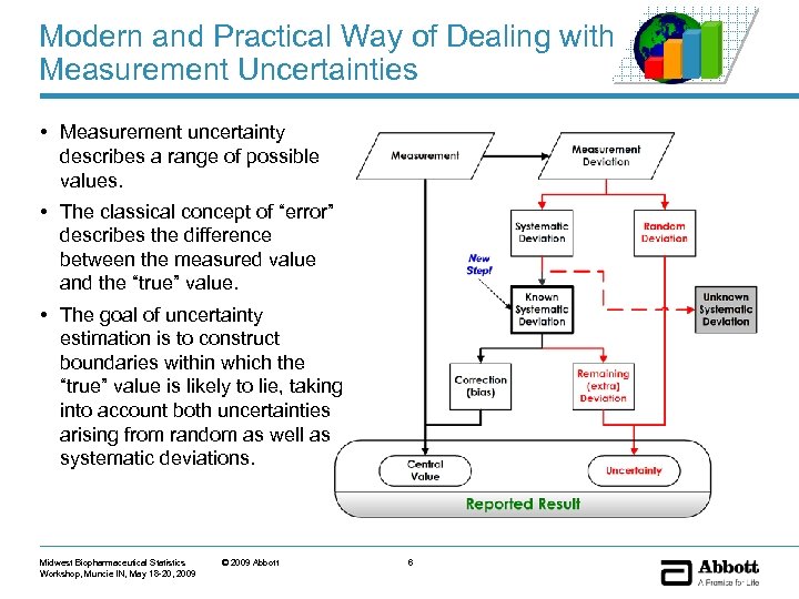 Modern and Practical Way of Dealing with Measurement Uncertainties • Measurement uncertainty describes a