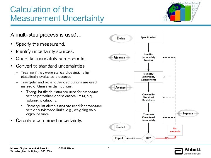 Calculation of the Measurement Uncertainty A multi-step process is used… • Specify the measurand.