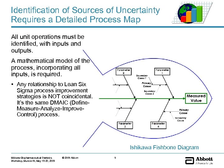 Identification of Sources of Uncertainty Requires a Detailed Process Map All unit operations must