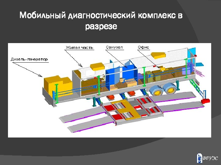 Мобильный диагностический комплекс в разрезе 