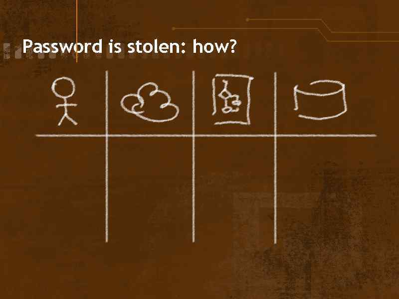 Password is stolen: how? 