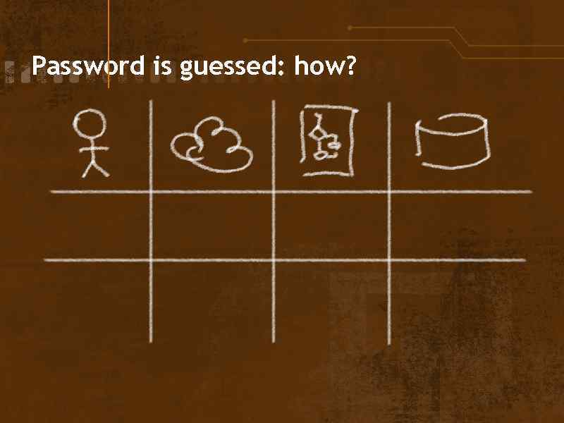 Password is guessed: how? 