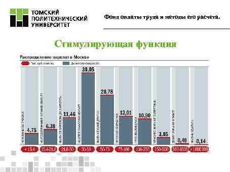 Фонд оплаты труда и методы его расчета. Стимулирующая функция 