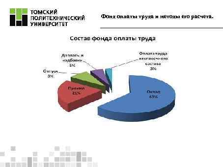 Фонд оплаты труда и методы его расчета. 