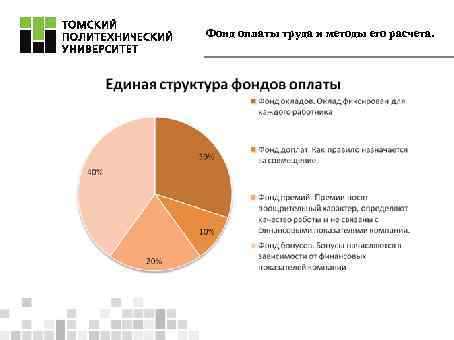 Фонд оплаты труда и методы его расчета. 