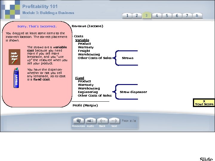 Profitability 101 Module 3: Building a Business Sorry. That’s Incorrect. You dragged at least