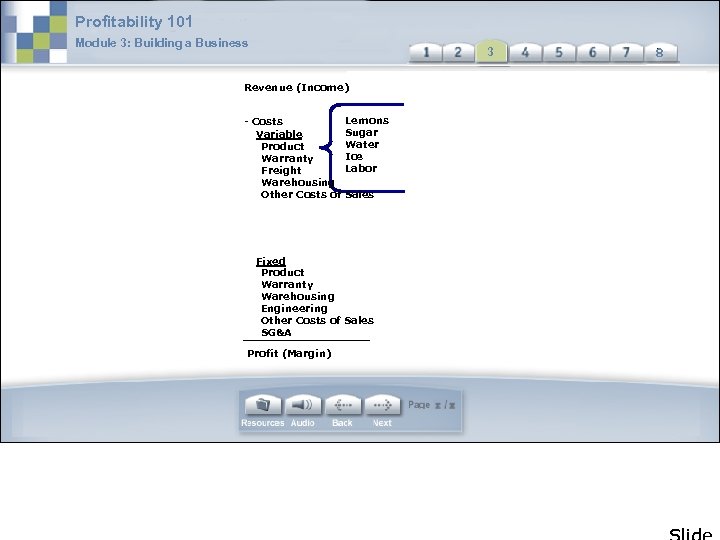 Profitability 101 Module 3: Building a Business 3 3 Revenue (Income) - Costs Variable