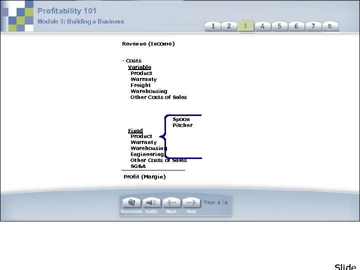 Profitability 101 Module 3: Building a Business 3 3 Revenue (Income) - Costs Variable