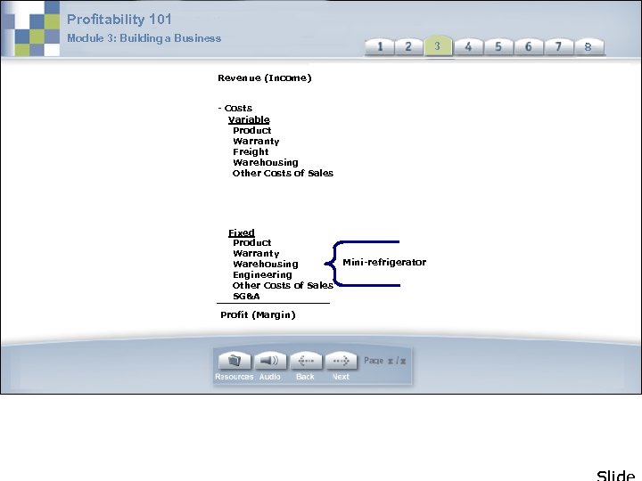 Profitability 101 Module 3: Building a Business 3 3 Revenue (Income) - Costs Variable