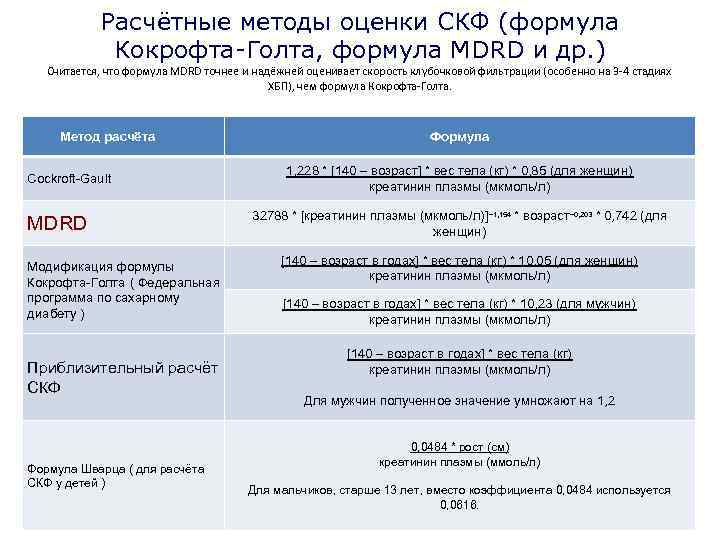Расчётные методы оценки СКФ (формула Кокрофта-Голта, формула MDRD и др. ) Считается, что формула