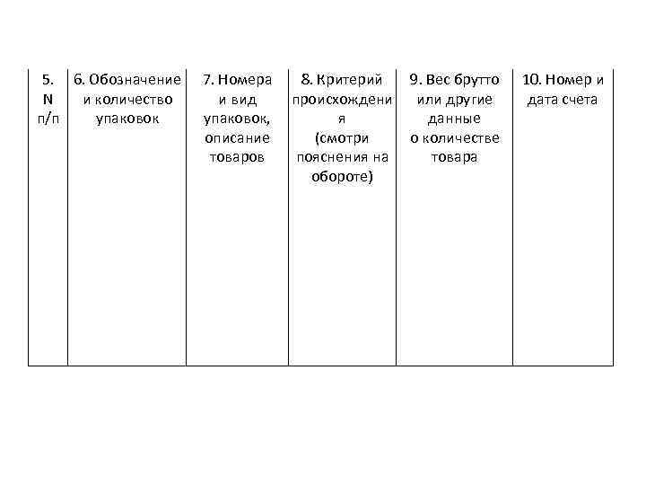 5. 6. Обозначение N и количество п/п упаковок 7. Номера и вид упаковок, описание
