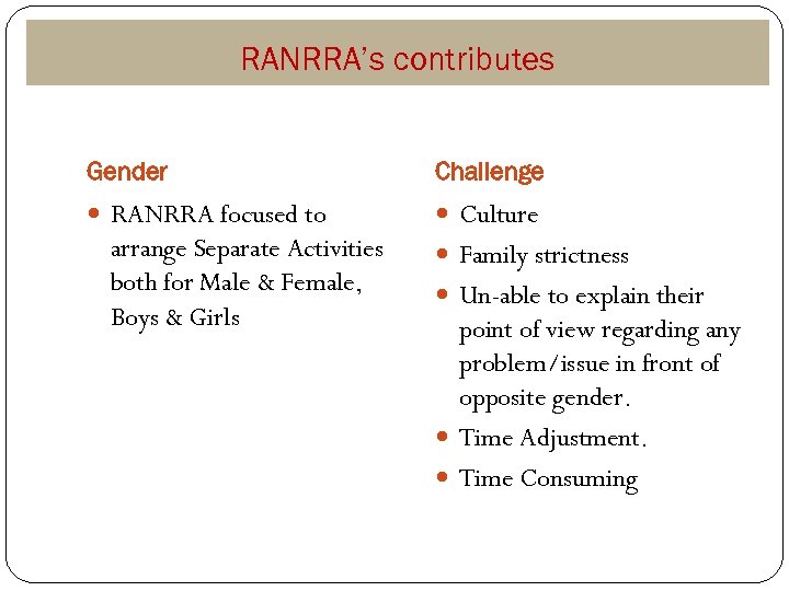 RANRRA’s contributes Gender Challenge RANRRA focused to Culture arrange Separate Activities both for Male