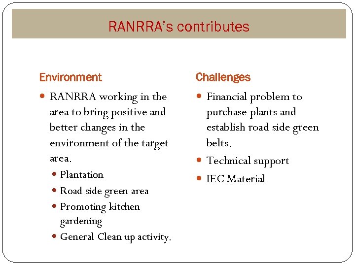 RANRRA’s contributes Environment Challenges RANRRA working in the Financial problem to area to bring