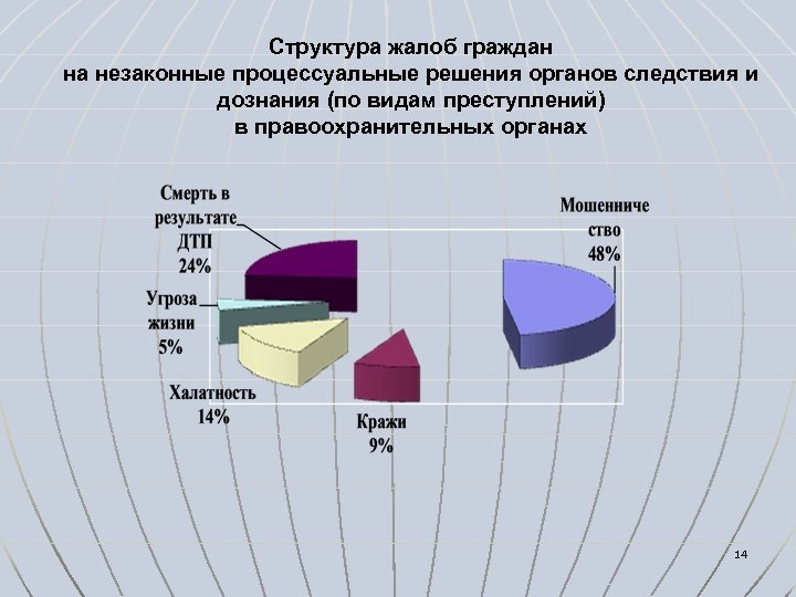 Данные органы. Дознание статистика. Статистика органов дознания. Структура жалобы. Дознание в сокращённой форме статистика.