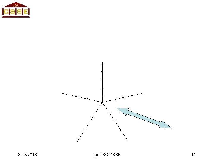 3/17/2018 (c) USC-CSSE 11 