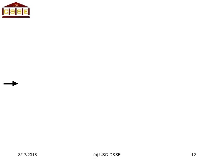 3/17/2018 (c) USC-CSSE 12 