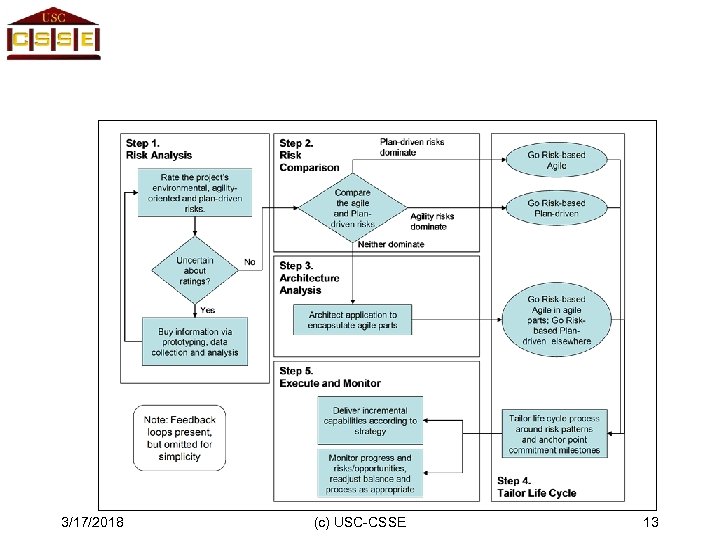 3/17/2018 (c) USC-CSSE 13 