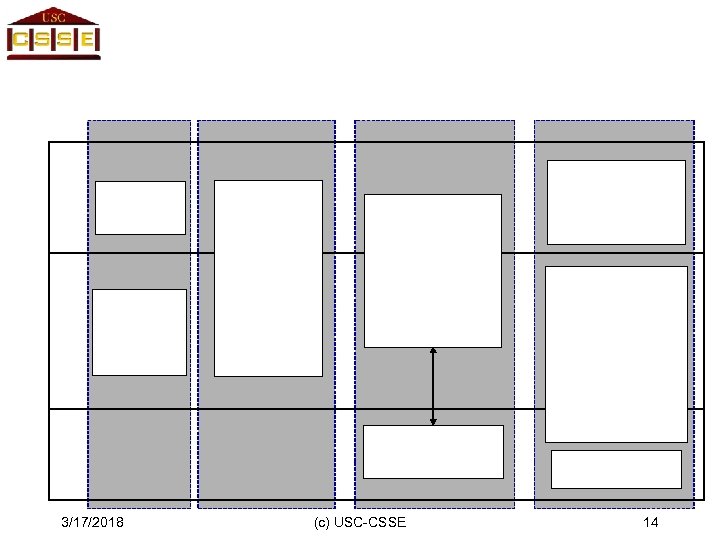 3/17/2018 (c) USC-CSSE 14 
