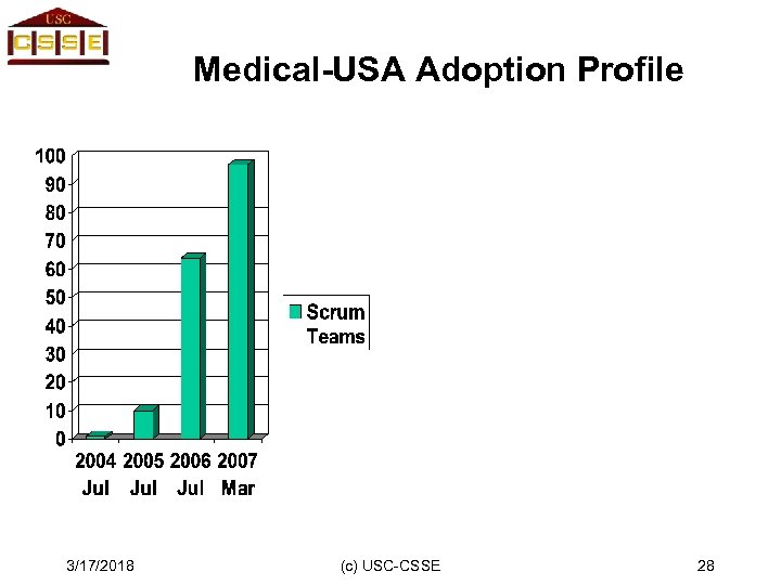 Medical-USA Adoption Profile 3/17/2018 (c) USC-CSSE 28 